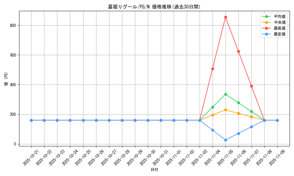 card_13336_series_35605_rarity_1_graph