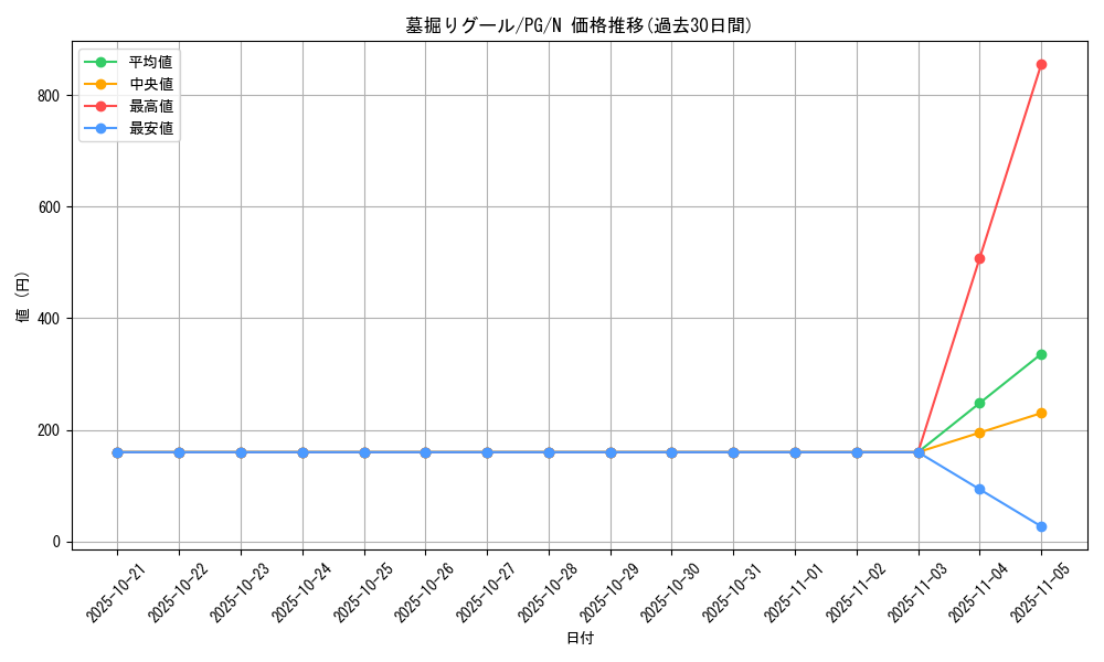 card_13336_series_35605_rarity_1_graph