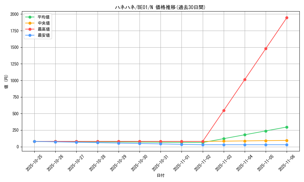 card_13337_series_28960_rarity_1_graph