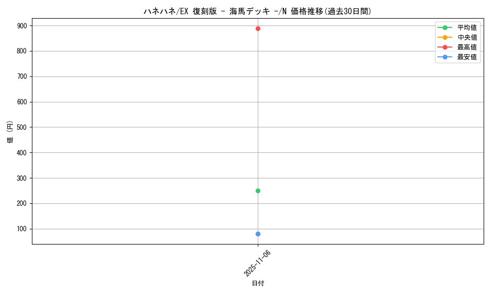 card_13337_series_34515_rarity_1_graph