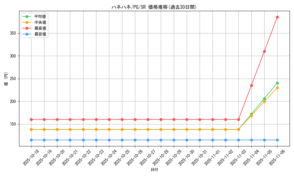 card_13337_series_35605_rarity_3_graph