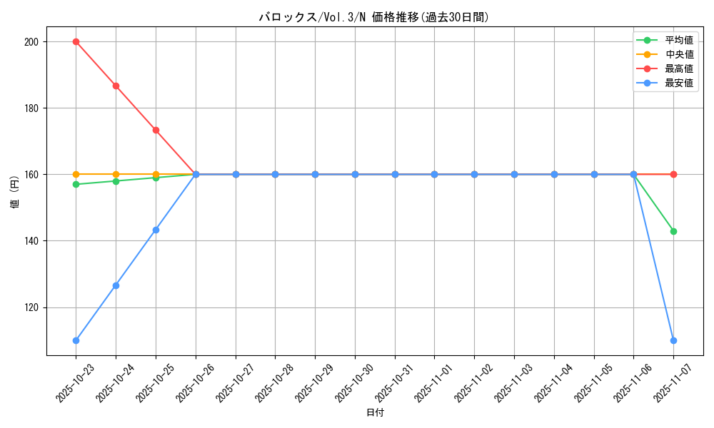 card_13338_series_36185_rarity_1_graph