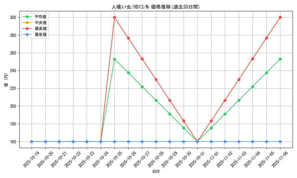 card_13339_series_18804_rarity_1_graph