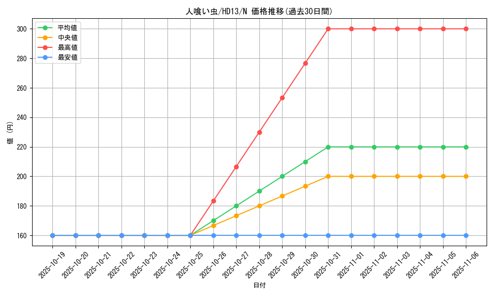 card_13339_series_25225_rarity_1_graph