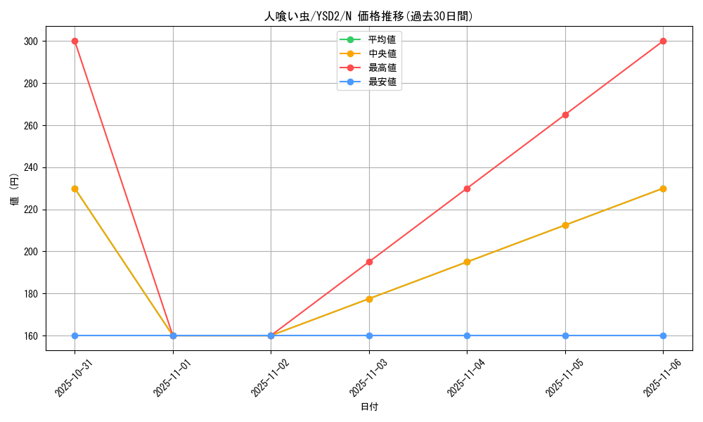 card_13339_series_25900_rarity_1_graph