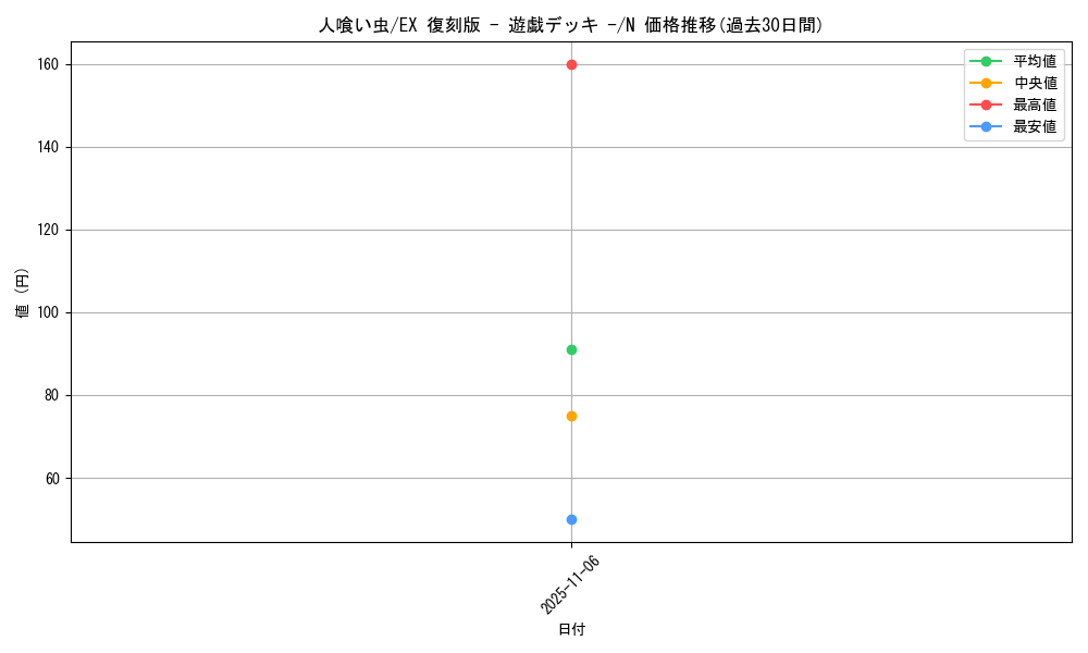 card_13339_series_34540_rarity_1_graph