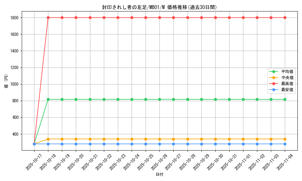 card_13340_series_14182_rarity_6209_graph