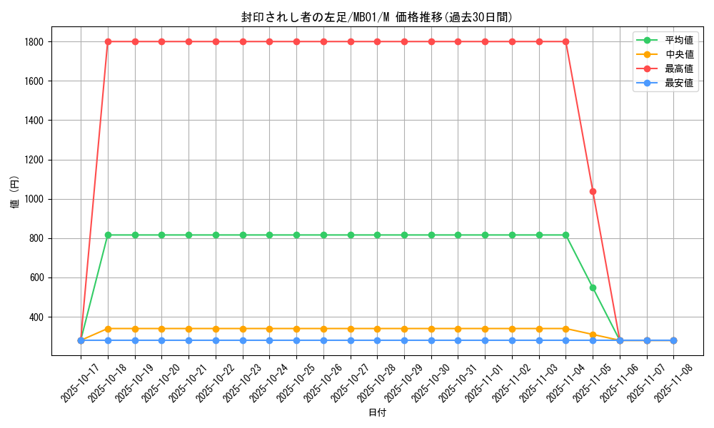 card_13340_series_14182_rarity_6209_graph