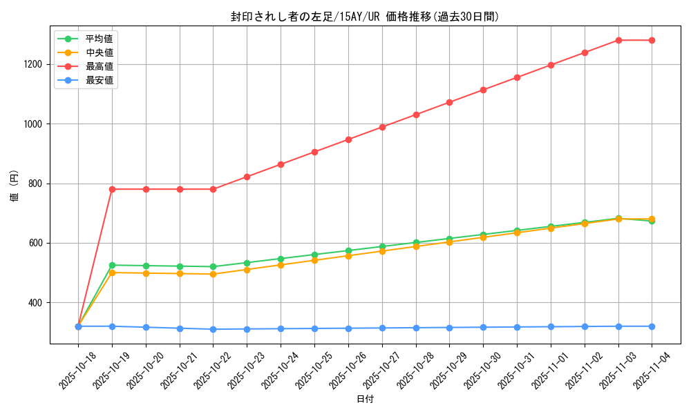 card_13340_series_16795_rarity_7_graph