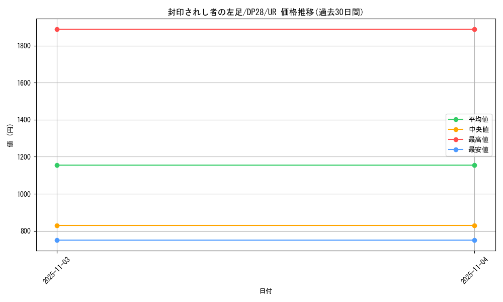 card_13340_series_2579_rarity_7_graph