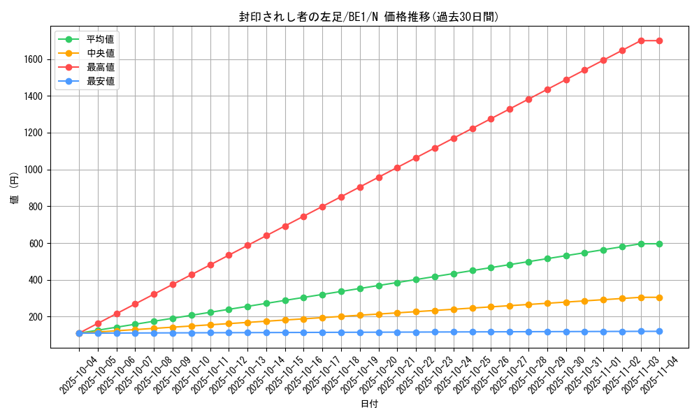 card_13340_series_31315_rarity_1_graph