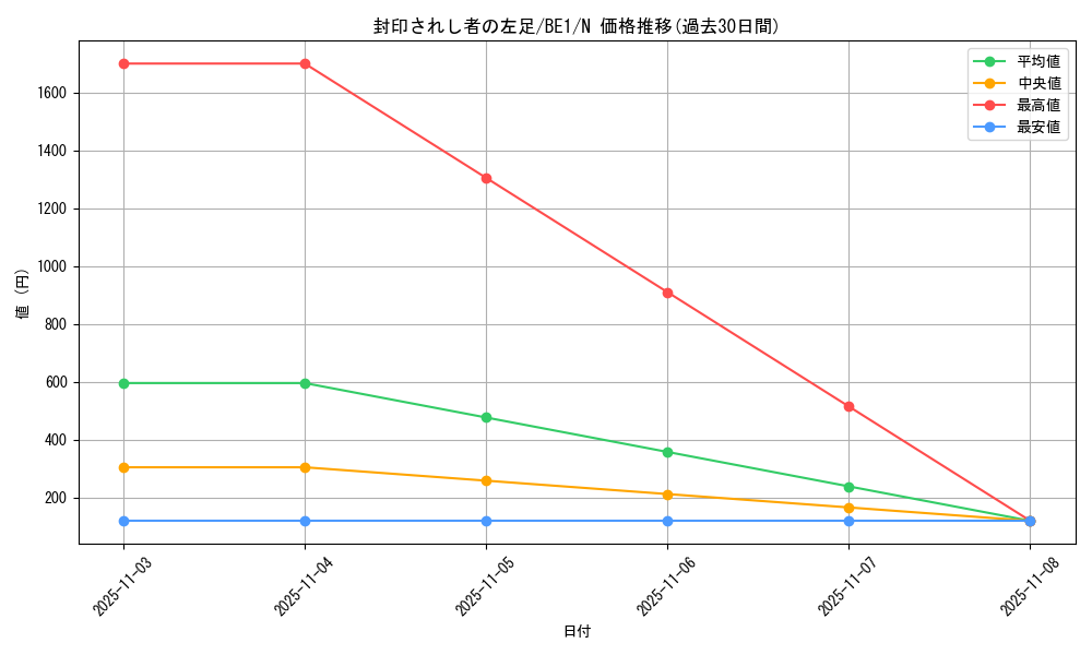 card_13340_series_31315_rarity_1_graph