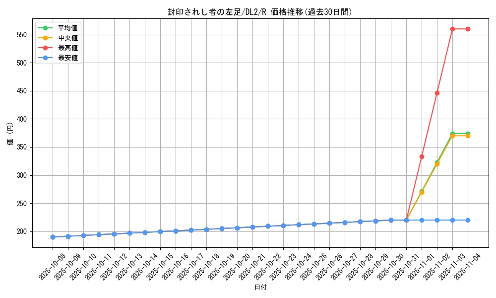 card_13340_series_31317_rarity_62_graph