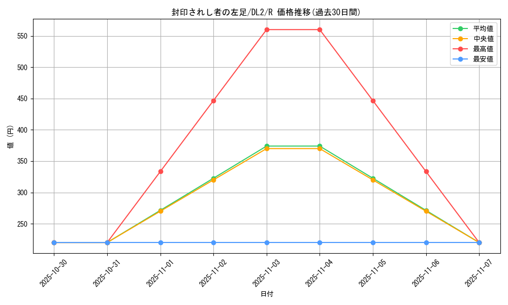 card_13340_series_31317_rarity_62_graph