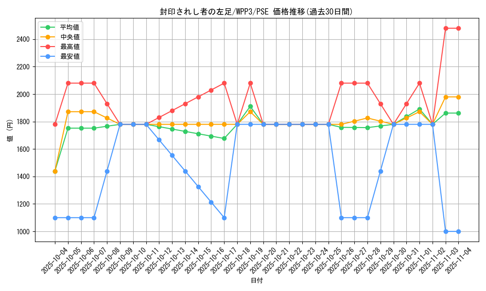 card_13340_series_3464_rarity_8_graph