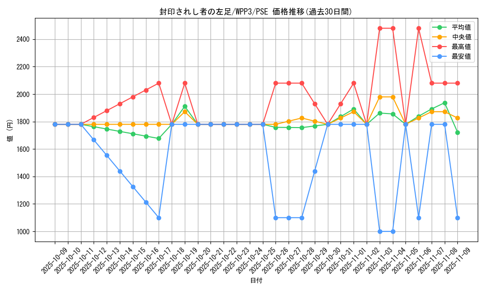 card_13340_series_3464_rarity_8_graph