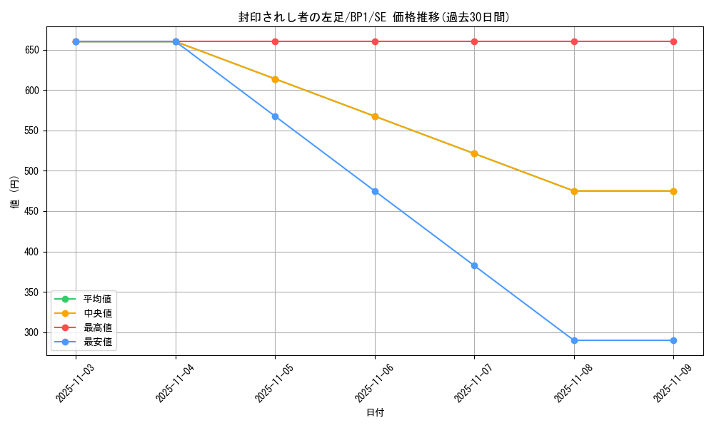 card_13340_series_35601_rarity_5_graph