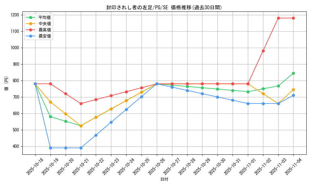 card_13340_series_35605_rarity_5_graph