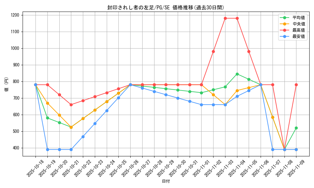 card_13340_series_35605_rarity_5_graph