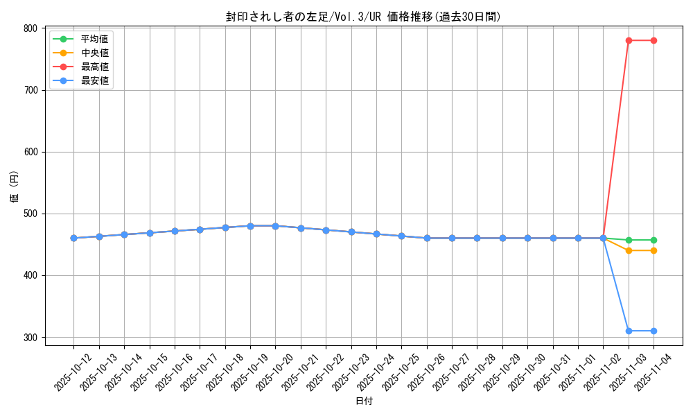 card_13340_series_36185_rarity_7_graph