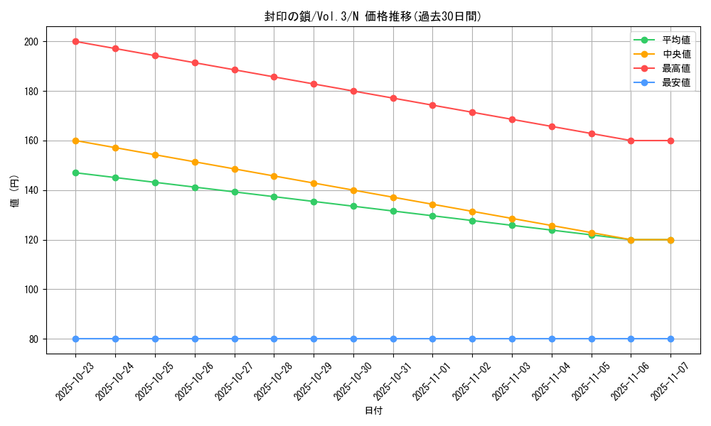 card_13341_series_36185_rarity_1_graph