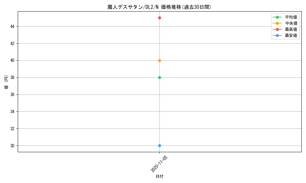 card_13348_series_31317_rarity_1_graph