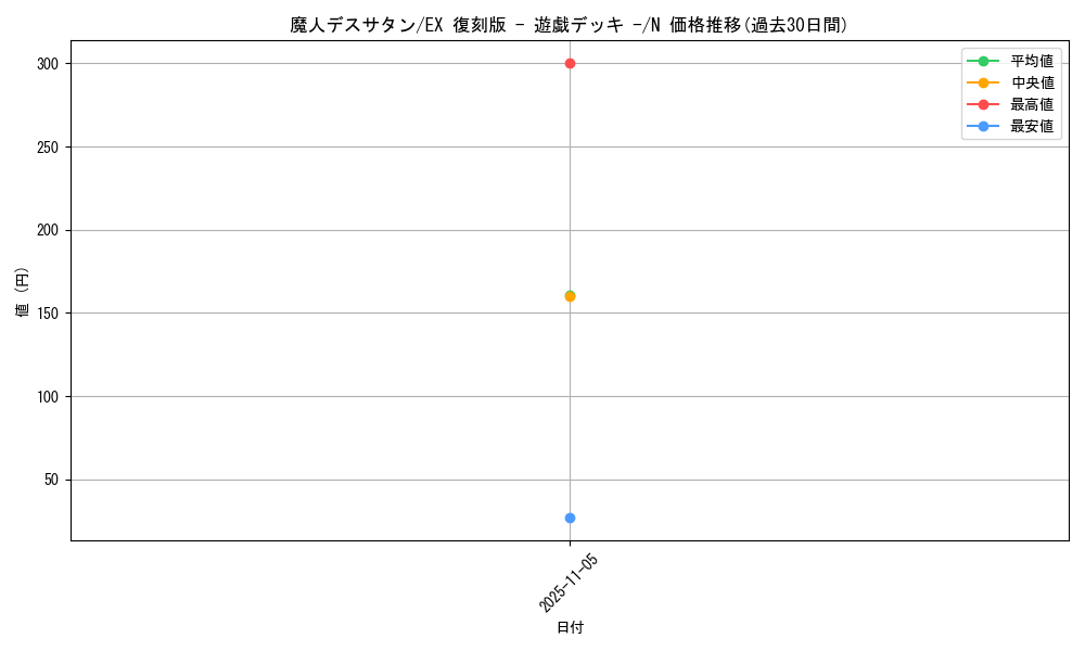 card_13348_series_34540_rarity_1_graph