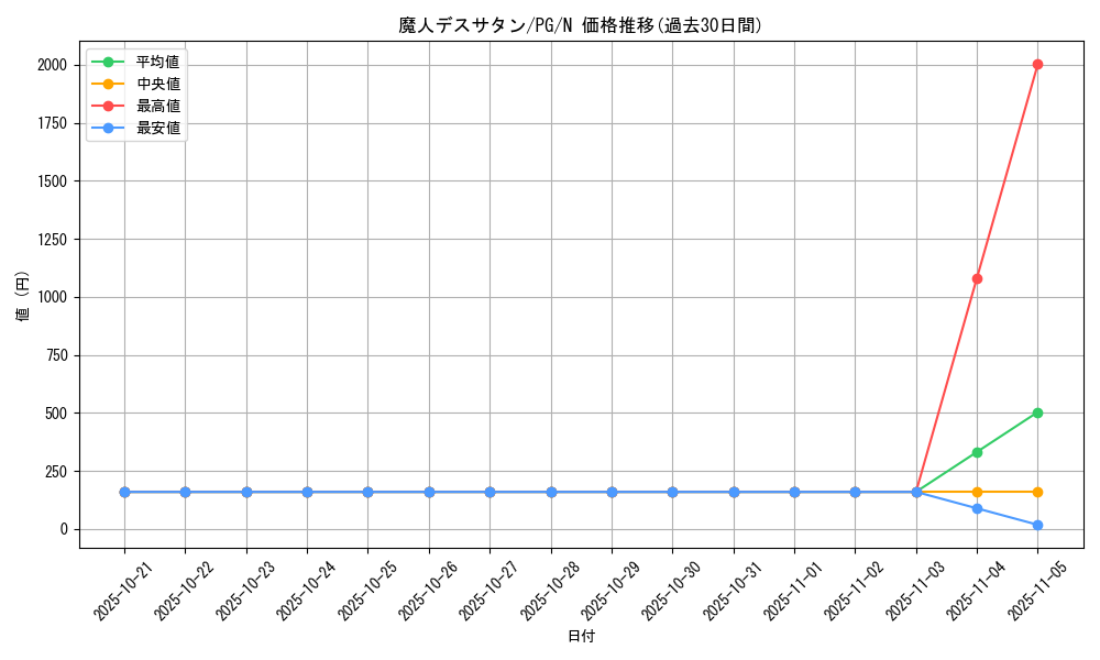 card_13348_series_35605_rarity_1_graph