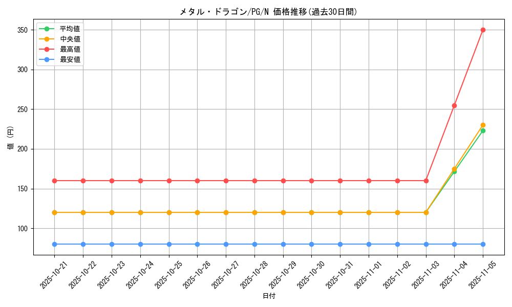 card_13349_series_35605_rarity_1_graph