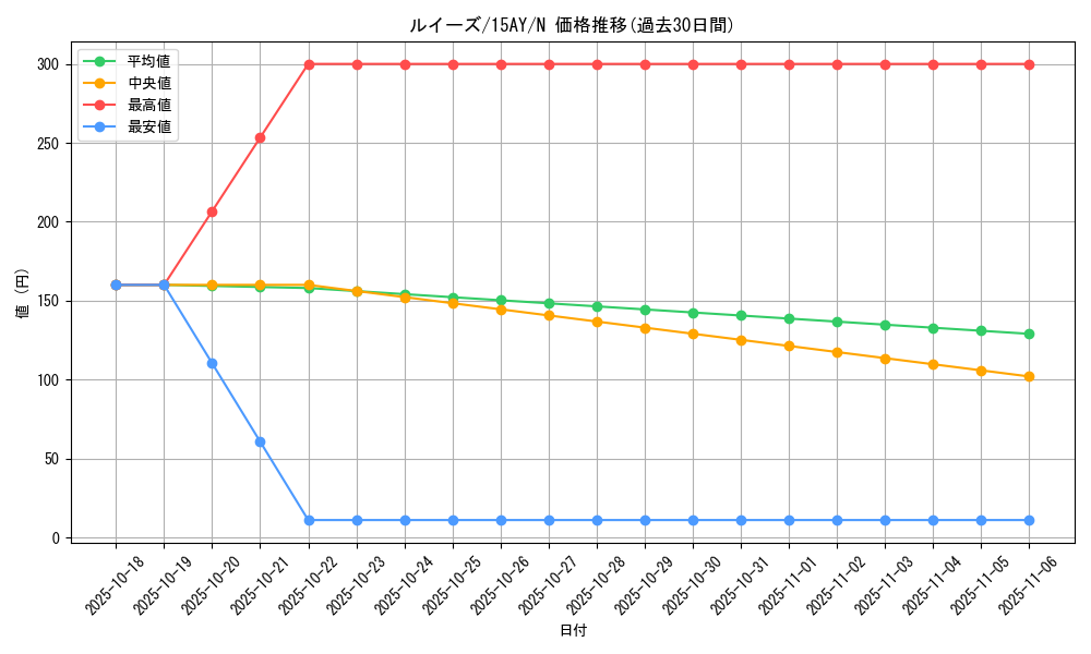 card_13352_series_16795_rarity_1_graph