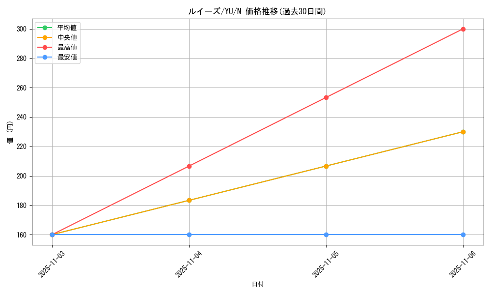 card_13352_series_32246_rarity_1_graph