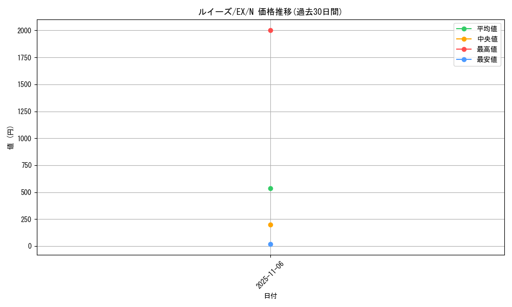 card_13352_series_33023_rarity_1_graph