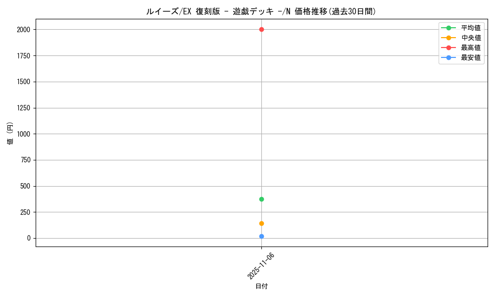 card_13352_series_34540_rarity_1_graph