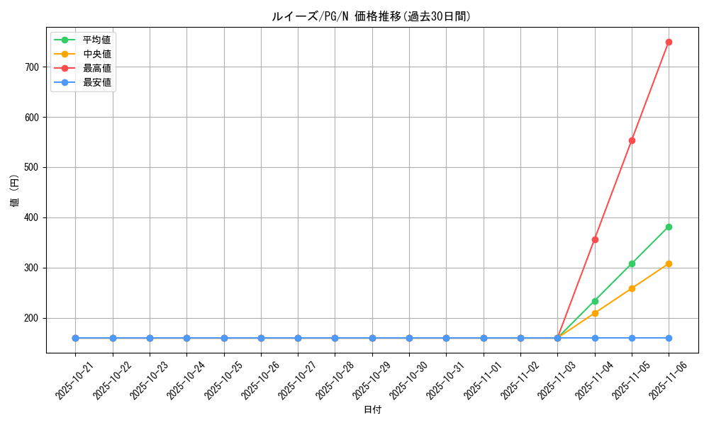 card_13352_series_35605_rarity_1_graph
