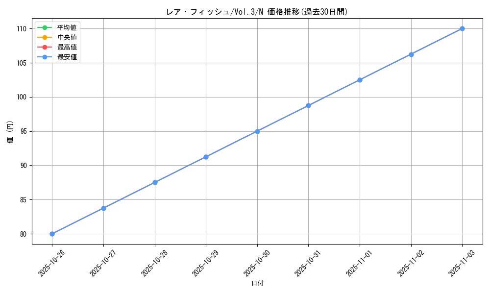 card_13353_series_36185_rarity_1_graph