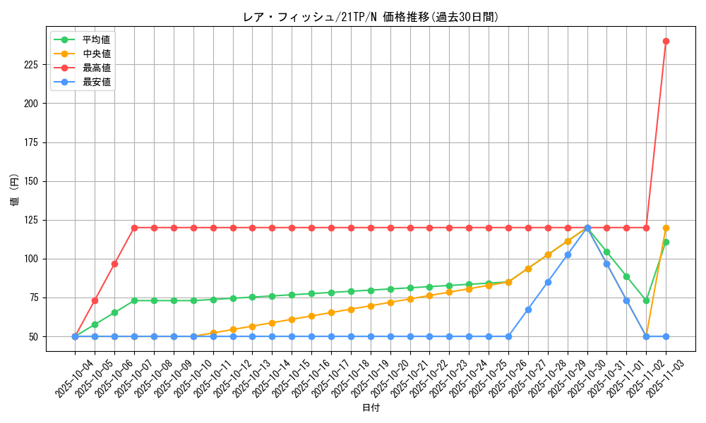card_13353_series_8933_rarity_1_graph