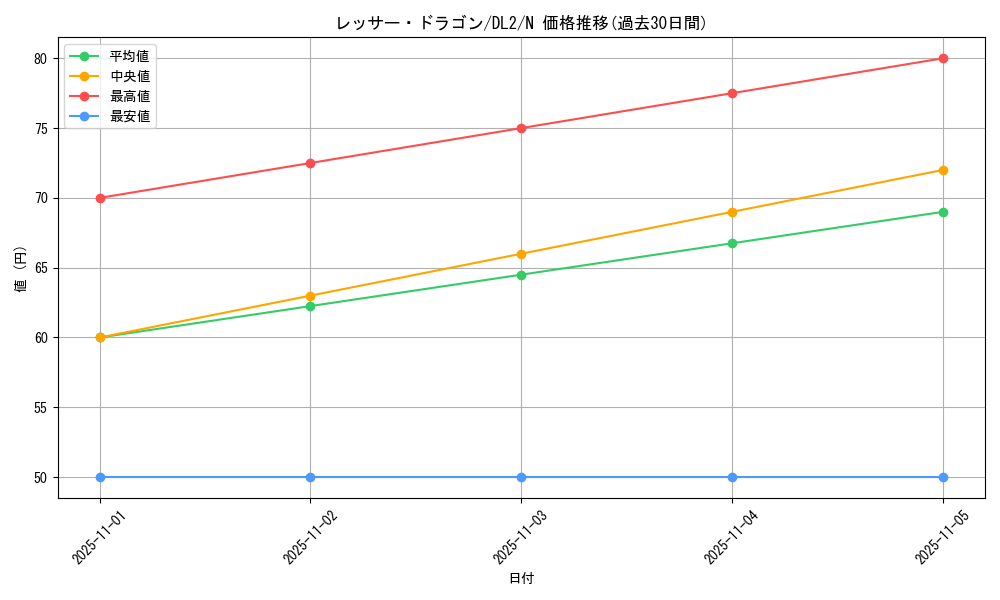 card_13354_series_31317_rarity_1_graph