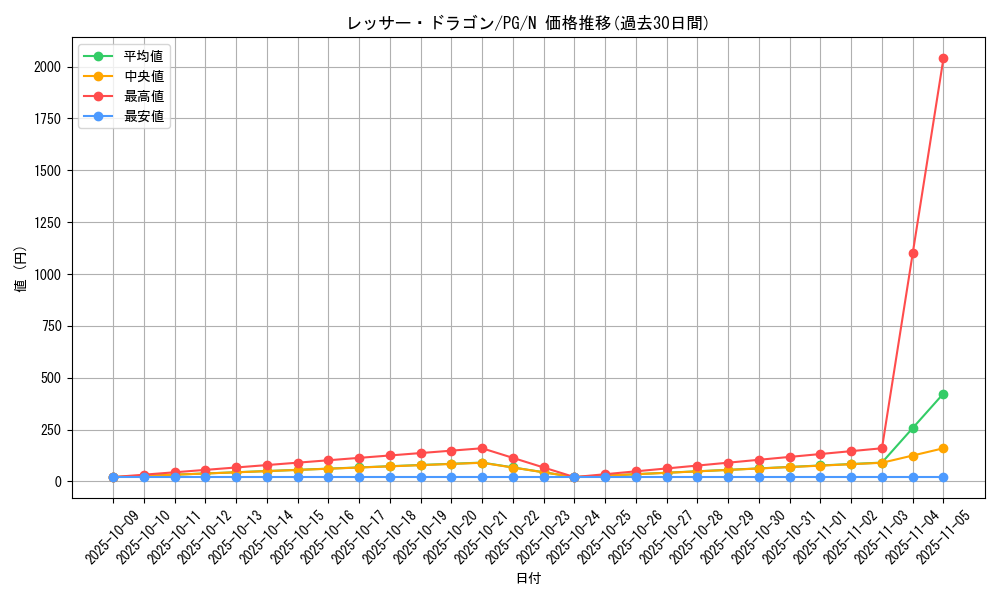 card_13354_series_35605_rarity_1_graph