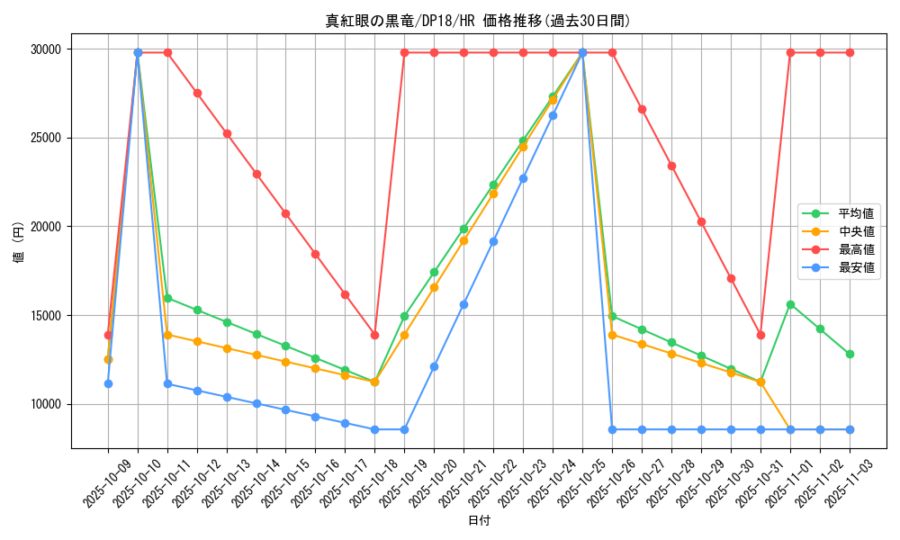 card_13355_series_11881_rarity_407_graph