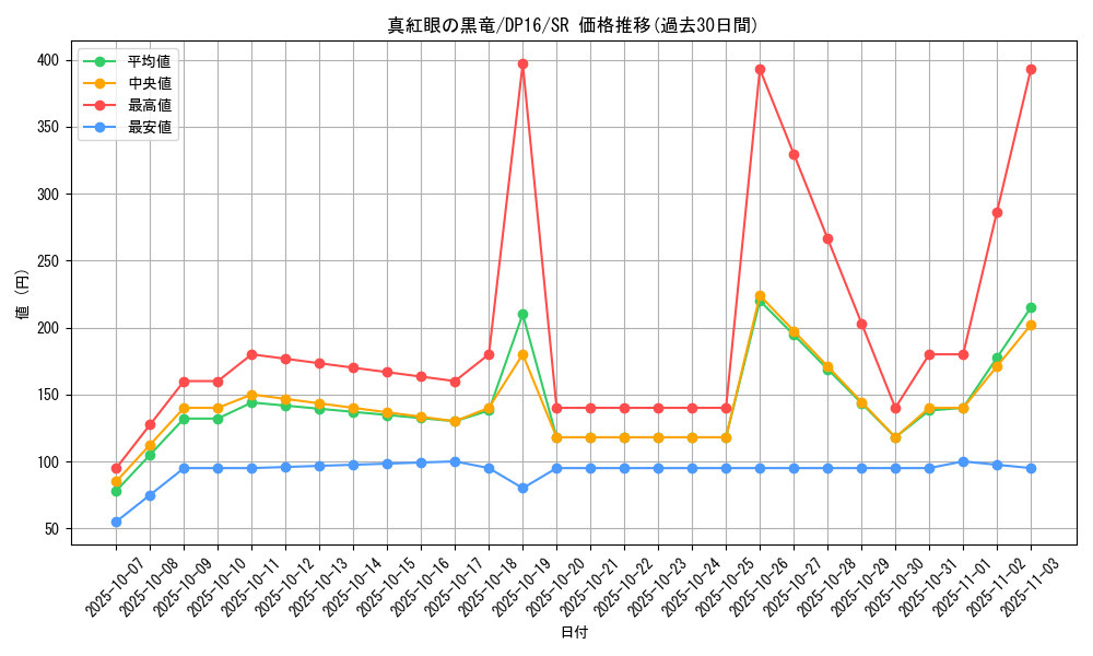 card_13355_series_14852_rarity_3_graph