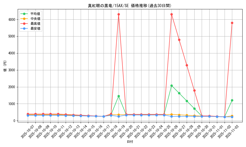 card_13355_series_15490_rarity_5_graph