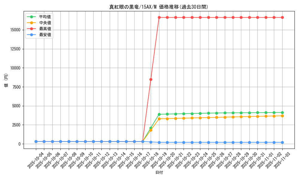 card_13355_series_15490_rarity_6209_graph