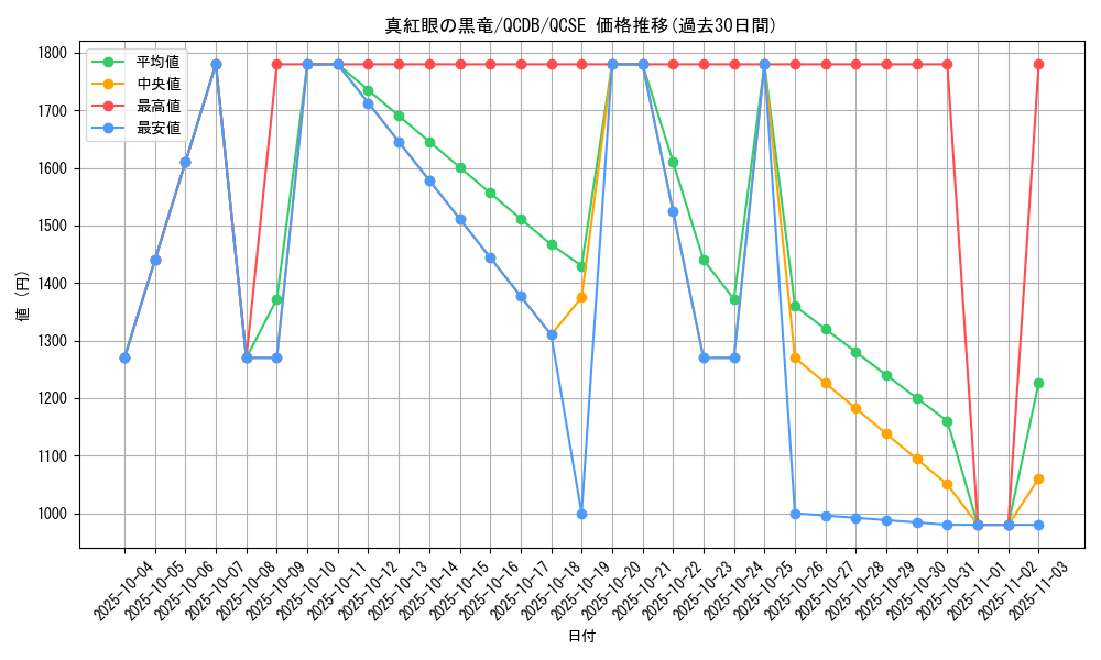 card_13355_series_1759_rarity_408_graph