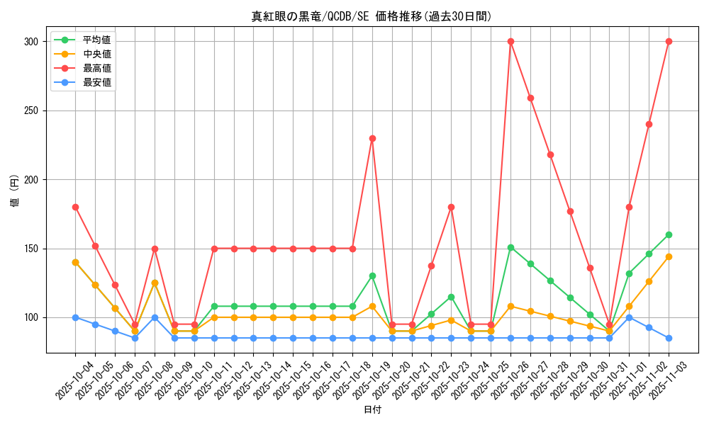 card_13355_series_1759_rarity_5_graph