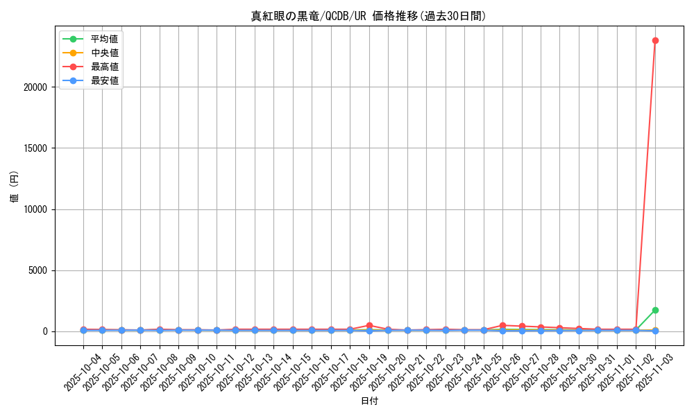 card_13355_series_1759_rarity_7_graph
