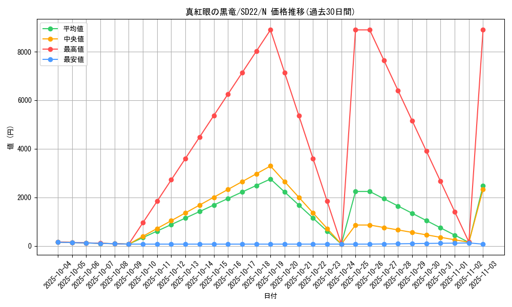 card_13355_series_19145_rarity_1_graph