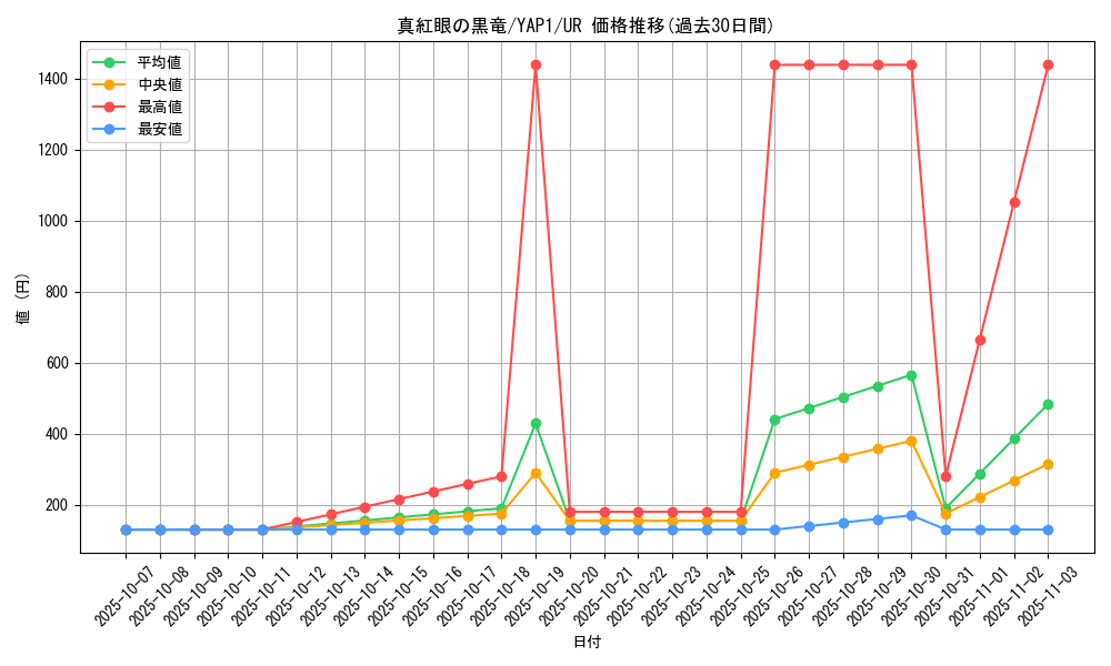 card_13355_series_22978_rarity_7_graph