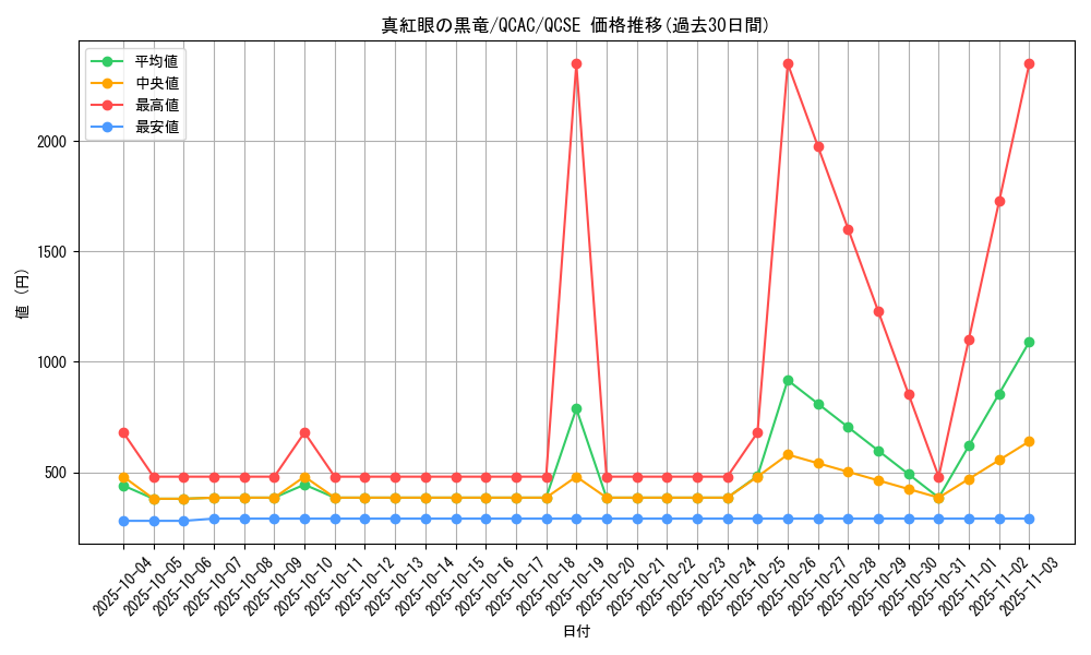 card_13355_series_2361_rarity_408_graph