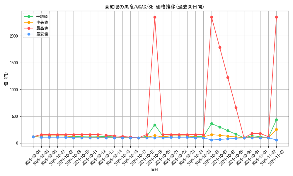 card_13355_series_2361_rarity_5_graph