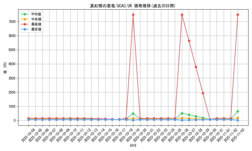 card_13355_series_2361_rarity_7_graph